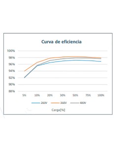 INVERSOR HUAWEI SUN2000 5KTL 2
