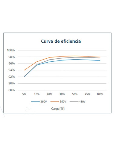 INVERSOR HUAWEI SUN2000 5KTL INVERSOR HUAWEI SUN2000 5KTL