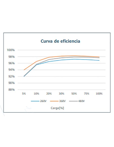 INVERSOR HUAWEI SUN2000 5KTL